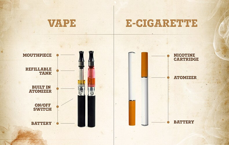 Vapes vs. E-cigarettes: What's the Difference?